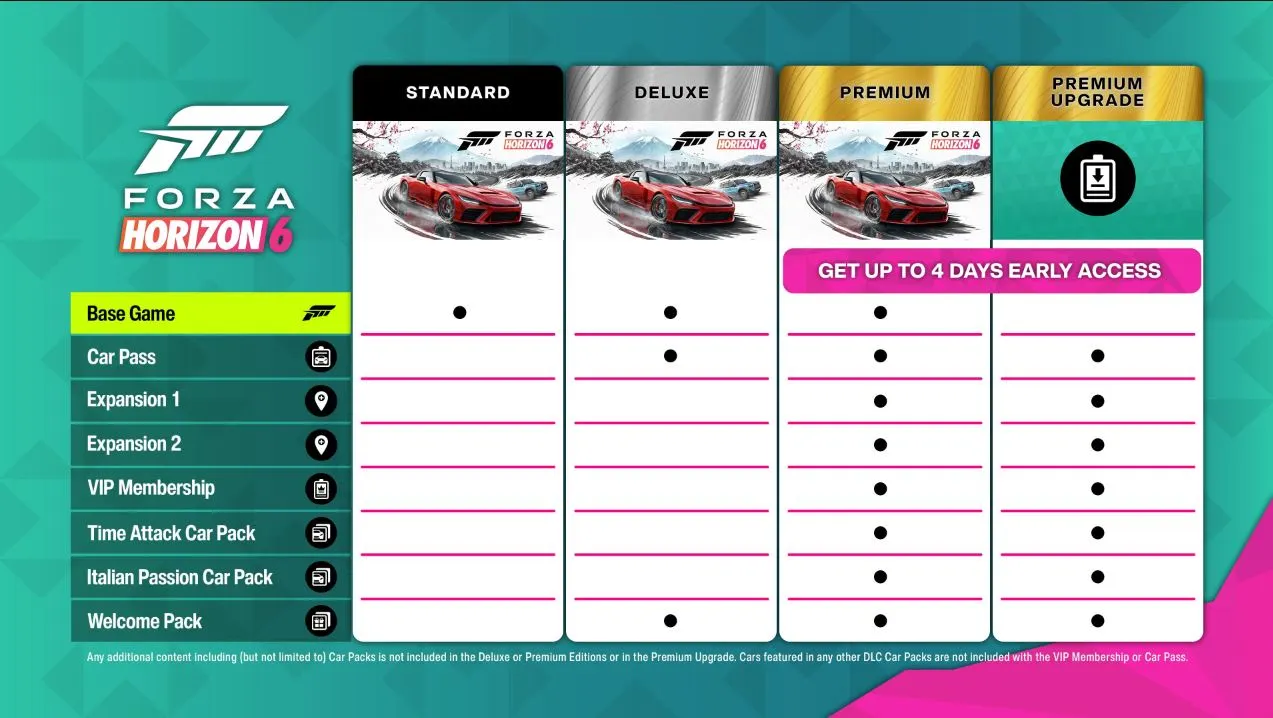نسخه‌های مختلف Forza Horizon 6
