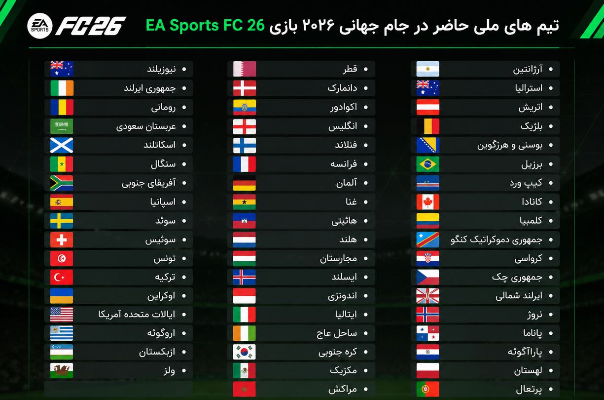 فهرست اسامی تیم های ملی حاضر در جام جهانی 2026 بازی EA Sports FC 26