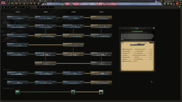 خرید بازی Hearts of Iron IV
